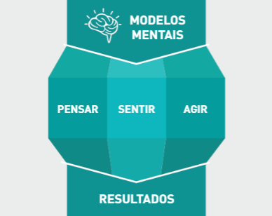 Modelos mentais2.png (22 KB)
