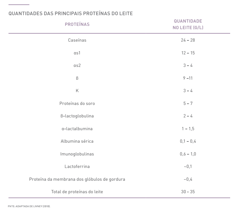 gráfico leite a2.png (37 KB)