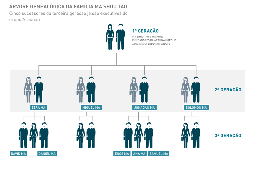 arvore genealogica 2.PNG (61 KB)