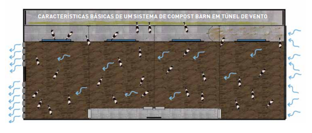 Compost barn 3.PNG (261 KB)
