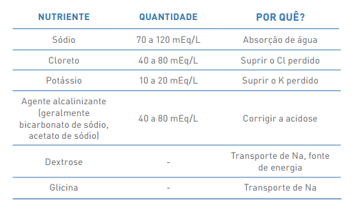 essencial tabela2.PNG (30 KB)