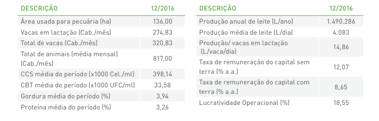 leite a pasto tabela.PNG (54 KB)