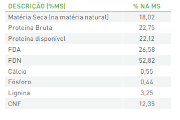 leite a pasto tabela2.PNG (19 KB)