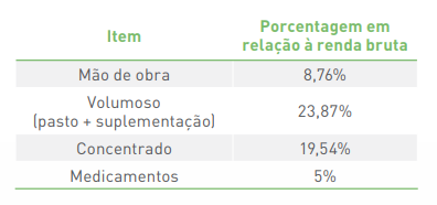 leite a pasto5.PNG (17 KB)