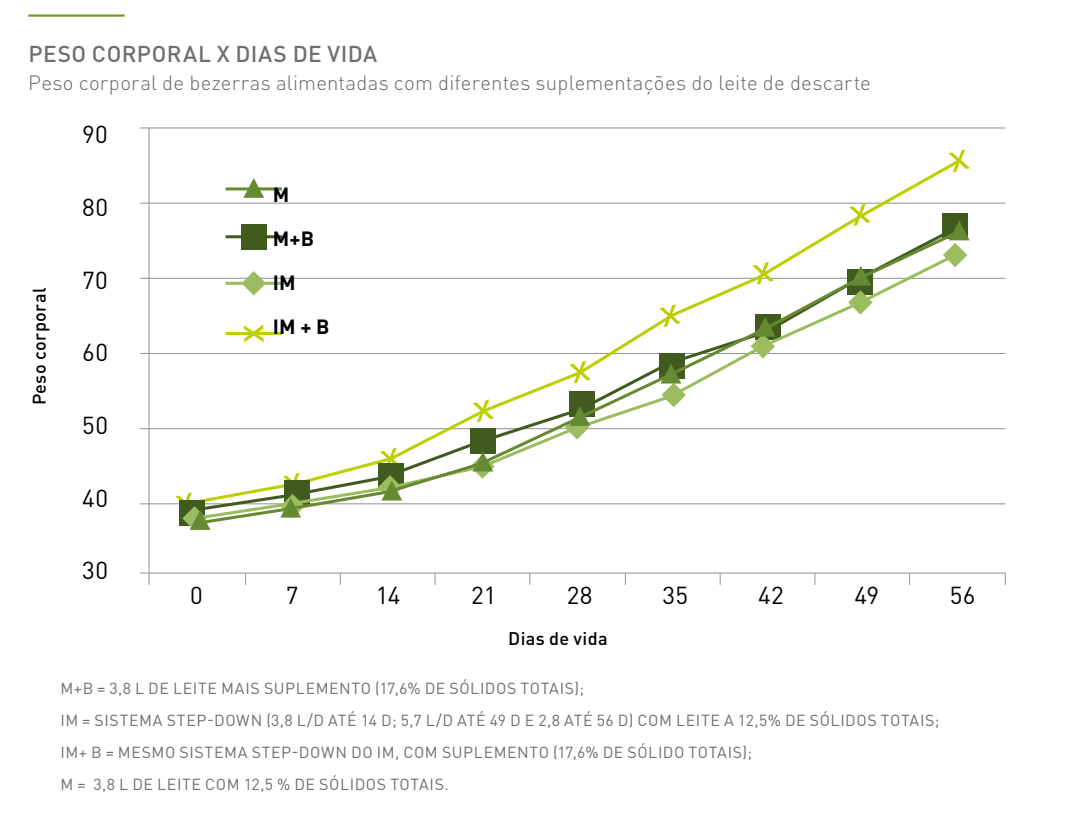 peso corporal x dias de vida.png (89 KB)