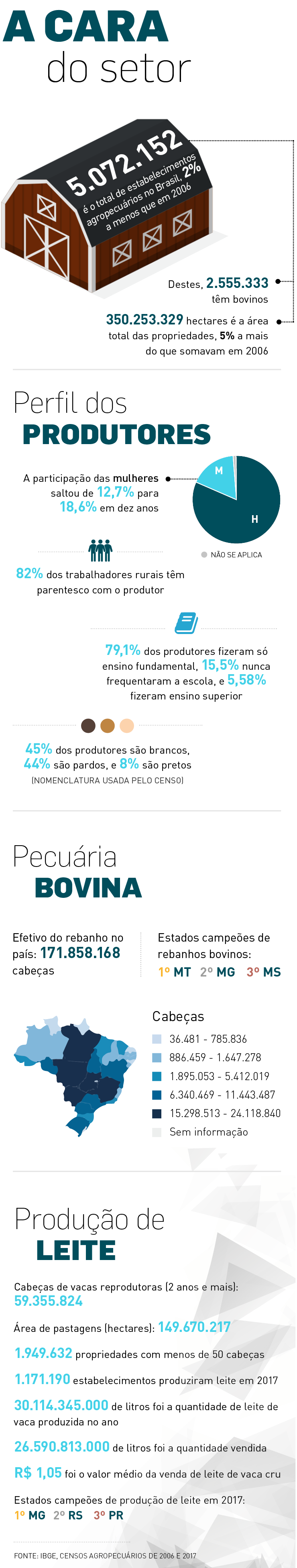 raiox_censo_agro2017.png (243 KB)