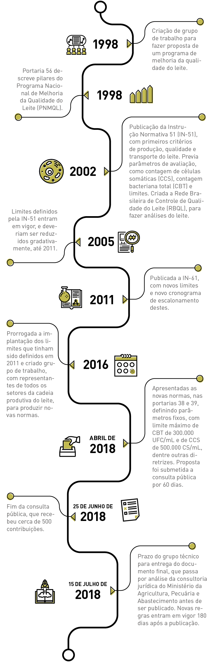 RLI_IN62_linha_do_tempo.png (674 KB)